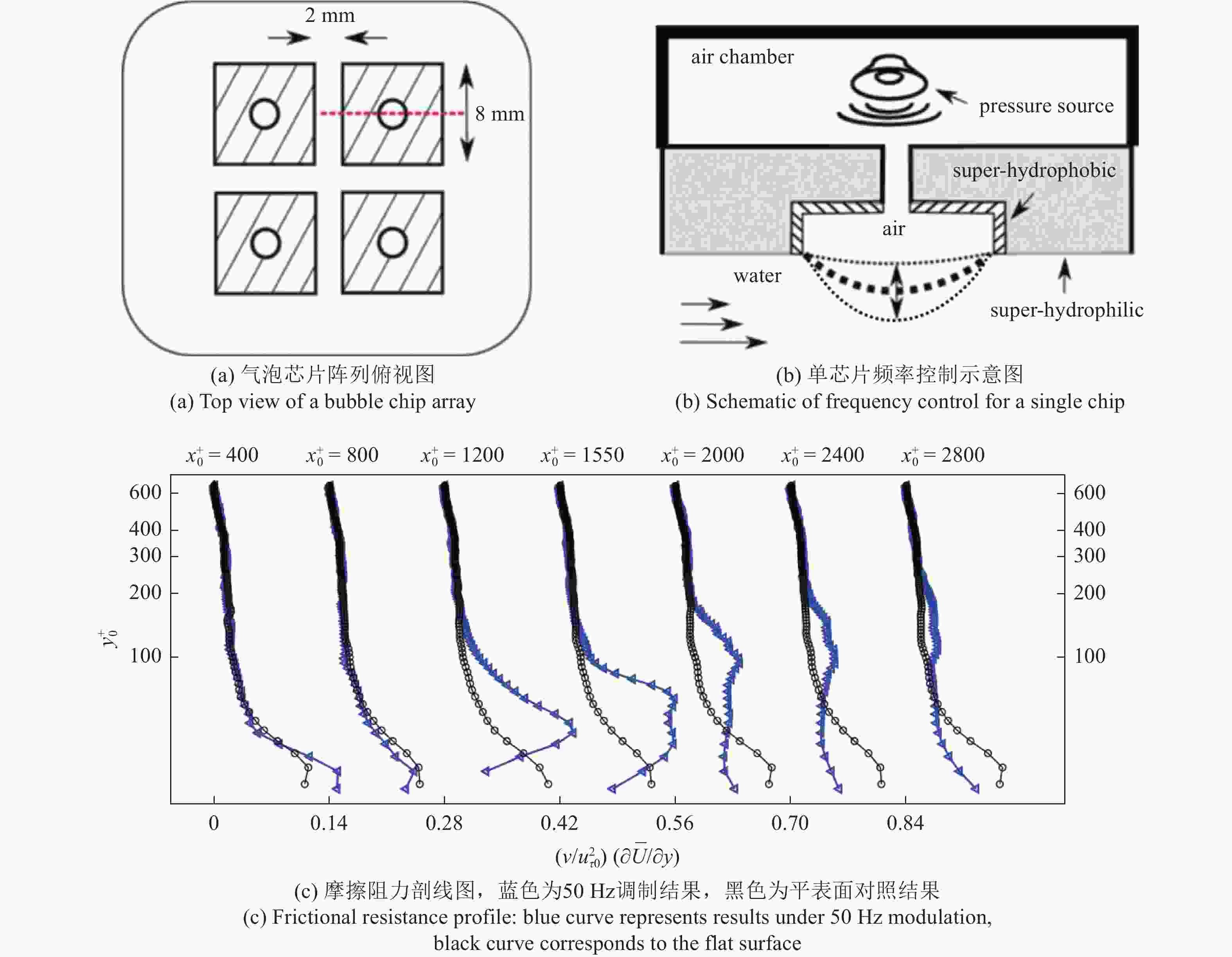 滑移边界力学理论及其壁湍流调控机制综述