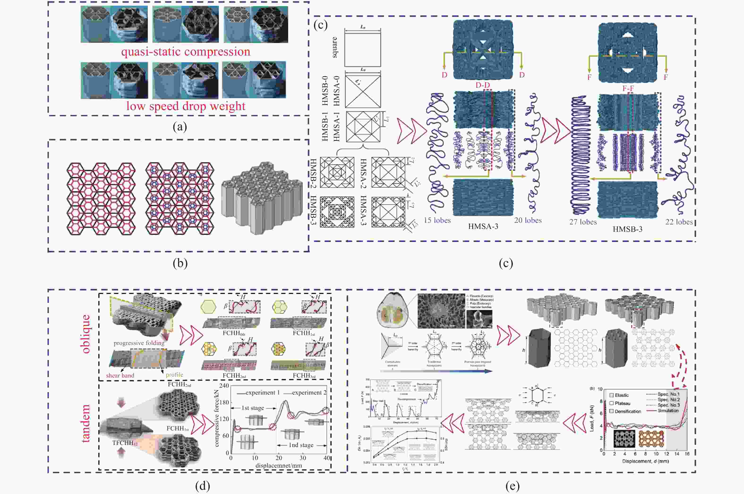 STUDY PROGRESS ON BIONIC STRATEGIES AND LOAD-BEARING AND ENERGY
