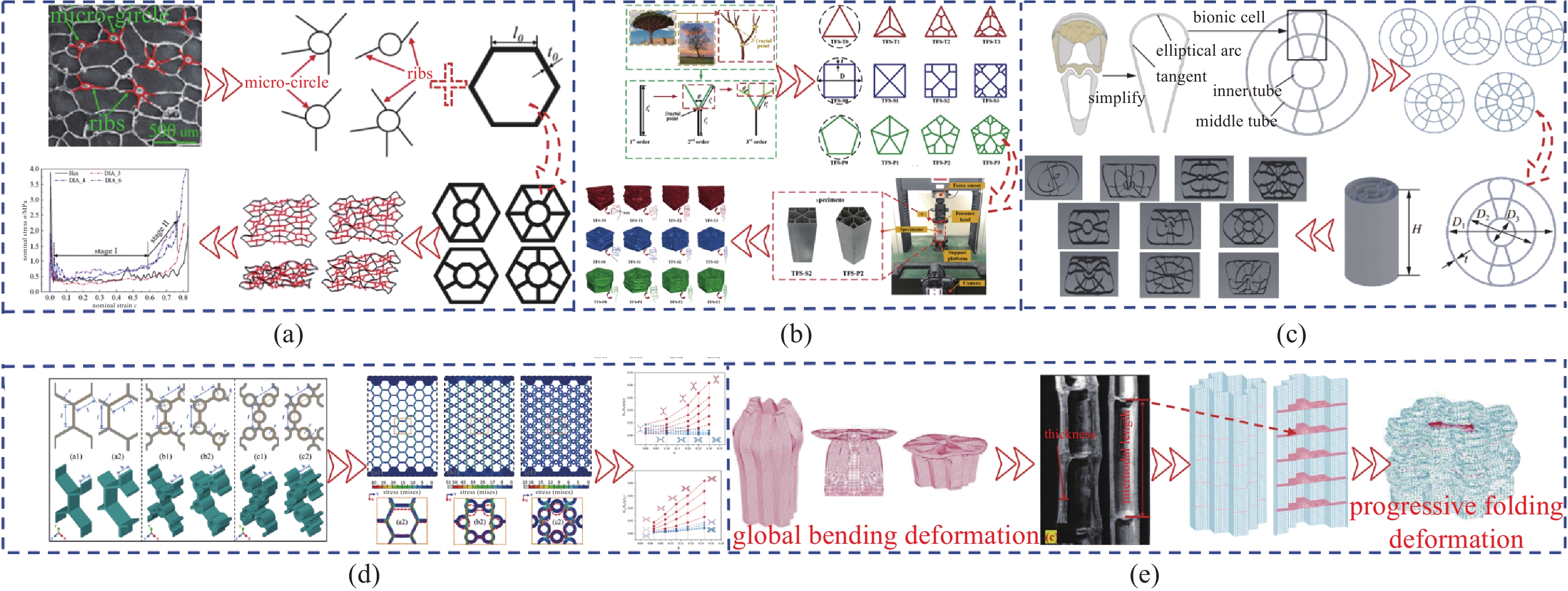 STUDY PROGRESS ON BIONIC STRATEGIES AND LOAD-BEARING AND ENERGY