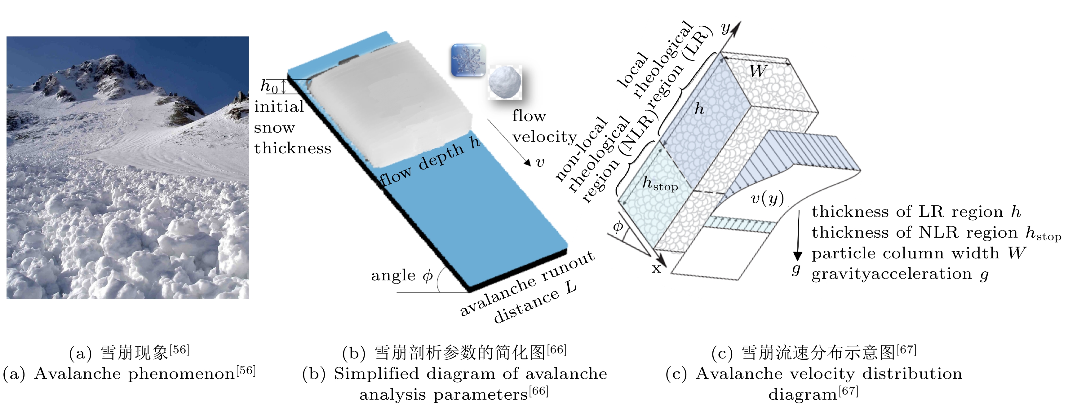 国内外雪崩试验、流变模型与动力模拟进展综述