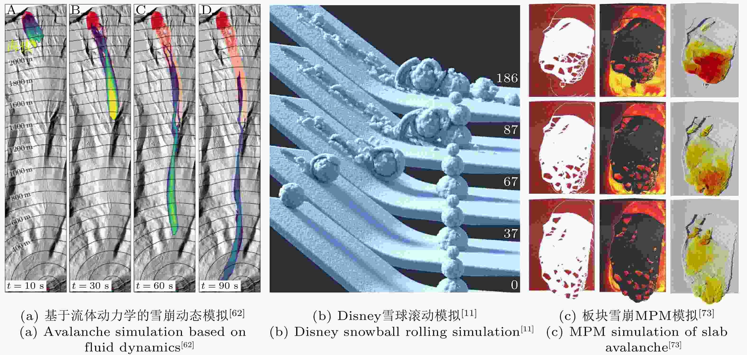 国内外雪崩试验、流变模型与动力模拟进展综述