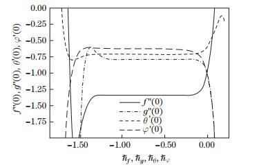 Cattaneo-Christov heat and mass flux model for 3D hydrodynamic flow of ...