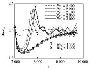 Critical transition Reynolds number for plane channel flow