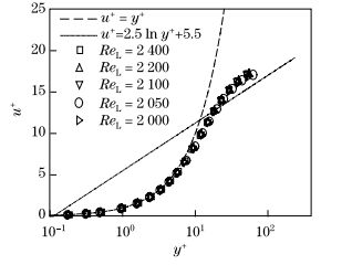 Critical transition Reynolds number for plane channel flow