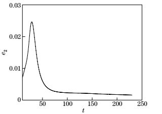 Critical transition Reynolds number for plane channel flow