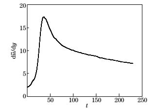 Critical transition Reynolds number for plane channel flow