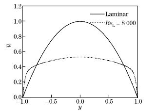 Critical transition Reynolds number for plane channel flow