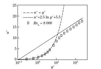 Critical transition Reynolds number for plane channel flow