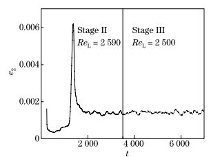 Critical transition Reynolds number for plane channel flow