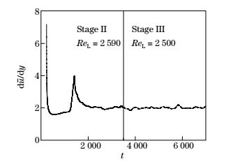 Critical transition Reynolds number for plane channel flow