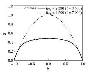 Critical transition Reynolds number for plane channel flow
