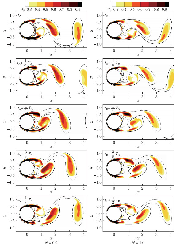 Instability of cylinder wake under open-loop active control