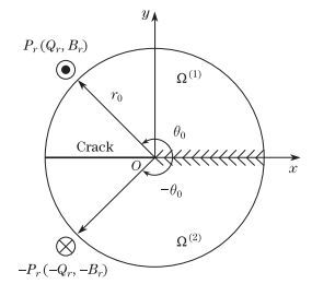 Fracture analysis of magnetoelectroelastic bimaterials with imperfect ...