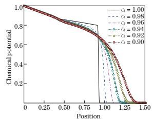 Fractional-order Generalized Thermoelastic Diffusion Theory