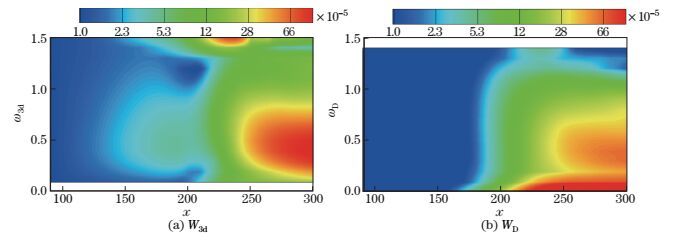 Selective enhancement of oblique waves caused by finite amplitude ...