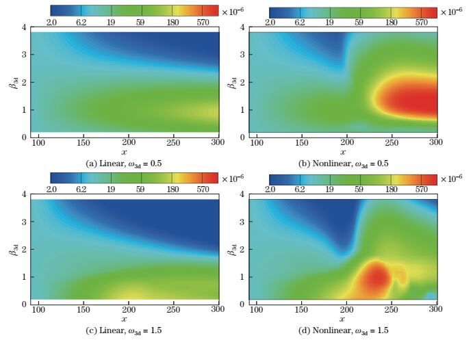 Selective enhancement of oblique waves caused by finite amplitude ...