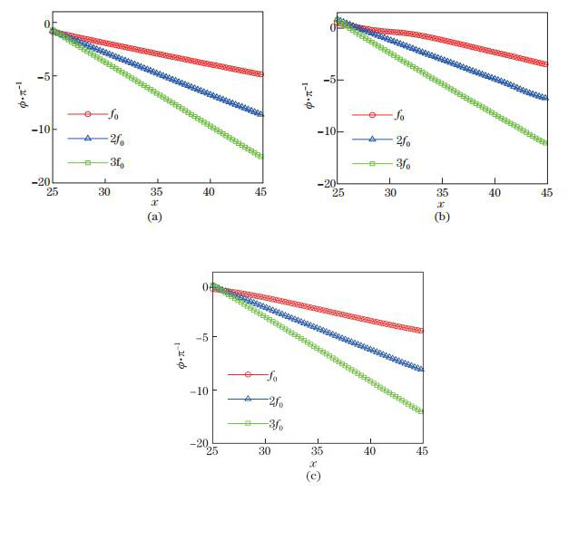 Interplay Of Surface Geometry And Vorticity Dynamics In Incompressible ...