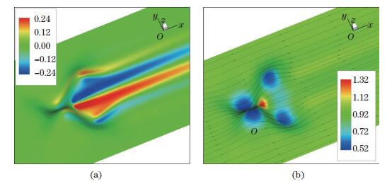 Interplay of surface geometry and vorticity dynamics in incompressible ...