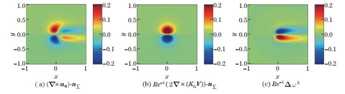 Interplay of surface geometry and vorticity dynamics in incompressible ...