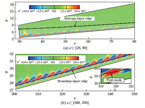 Response of a hypersonic blunt cone boundary layer to slow acoustic ...