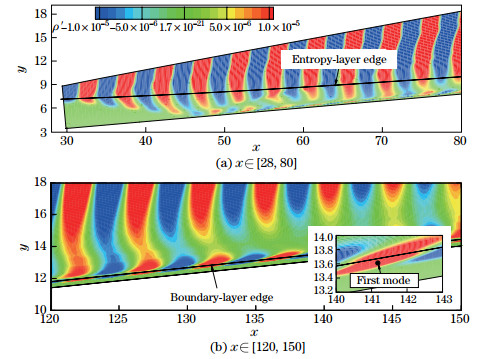 Response of a hypersonic blunt cone boundary layer to slow acoustic ...