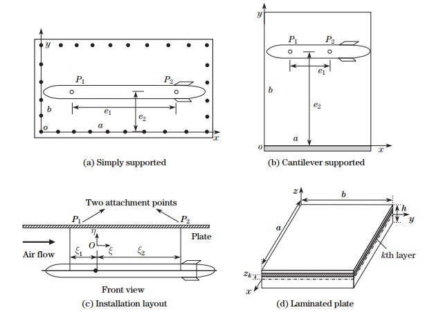 Vibration characteristics and flutter analysis of a composite laminated ...