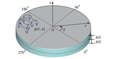On asymmetric bending of functionally graded solid circular plates