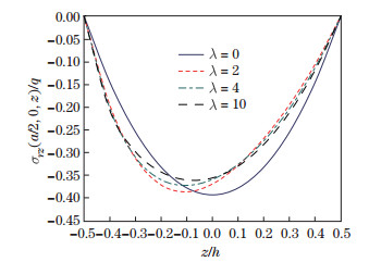 On asymmetric bending of functionally graded solid circular plates