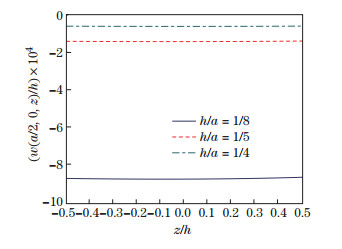 On asymmetric bending of functionally graded solid circular plates
