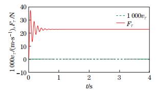 Comparison and analysis of two Coulomb friction models on the dynamic ...