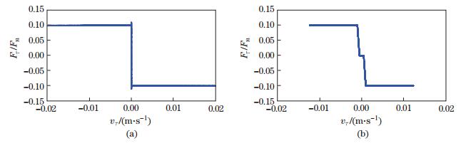 Comparison and analysis of two Coulomb friction models on the dynamic ...