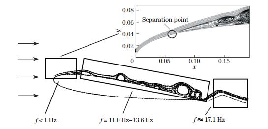 Numerical and experimental research of flow control on an NACA 0012 ...