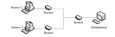 Suppression of oscillatory congestion via trunk link bandwidth and ...