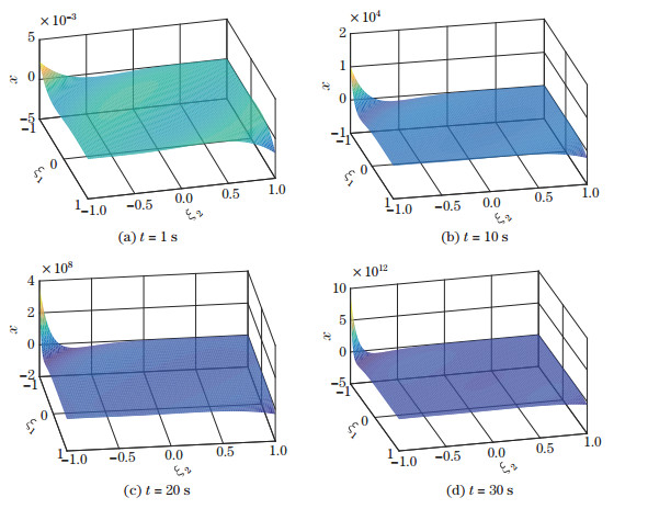 Uncertainty quantification for stochastic dynamical systems using time ...