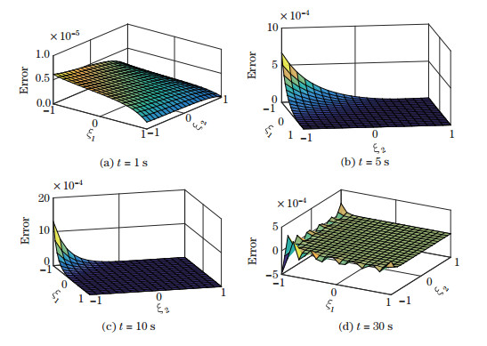 Uncertainty quantification for stochastic dynamical systems using time ...