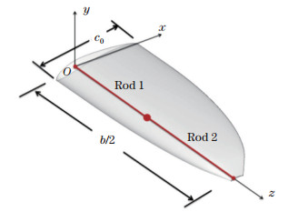 Numerical investigation on aerodynamic performance of a bionic flapping ...