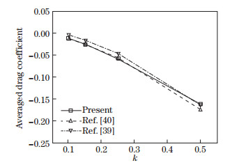 Numerical investigation on aerodynamic performance of a bionic flapping ...