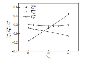 Numerical investigation on aerodynamic performance of a bionic flapping ...