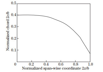 Numerical investigation on aerodynamic performance of a bionic flapping ...
