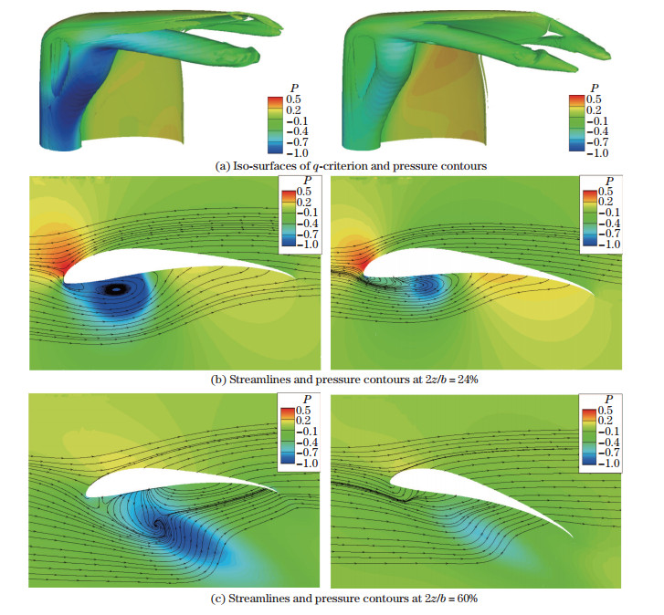 Numerical investigation on aerodynamic performance of a bionic flapping ...