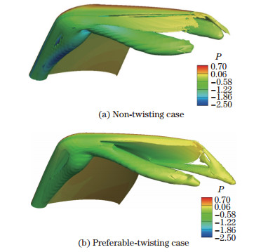 Numerical investigation on aerodynamic performance of a bionic flapping ...