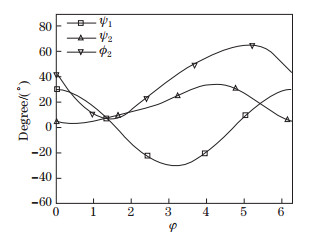 Numerical investigation on aerodynamic performance of a bionic flapping ...