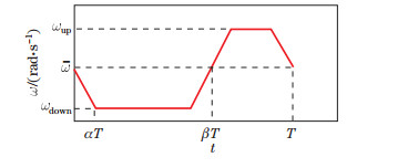 Numerical investigation on aerodynamic performance of a bionic flapping ...