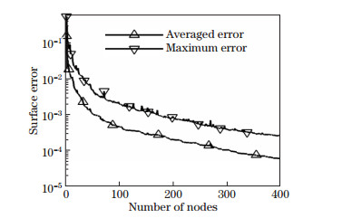 Numerical investigation on aerodynamic performance of a bionic flapping ...