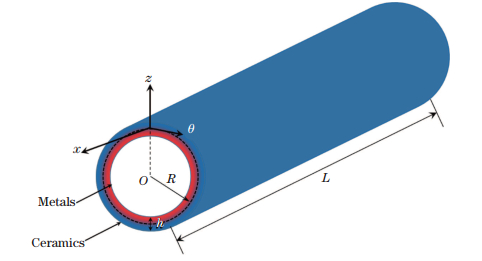 A nonlocal strain gradient shell model incorporating surface effects ...