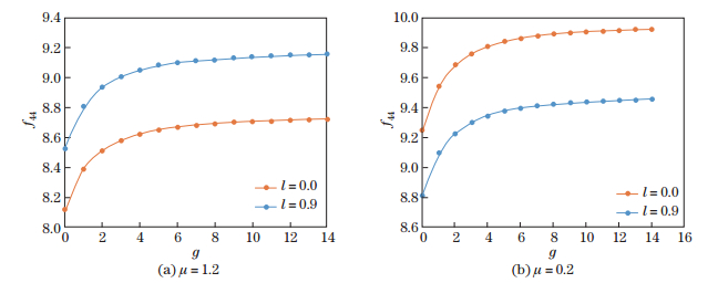 An analytical study of vibration in functionally graded piezoelectric ...