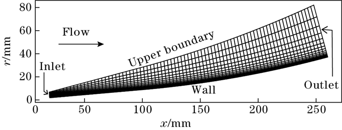Experimental and numerical study of flow structures of the second-mode ...