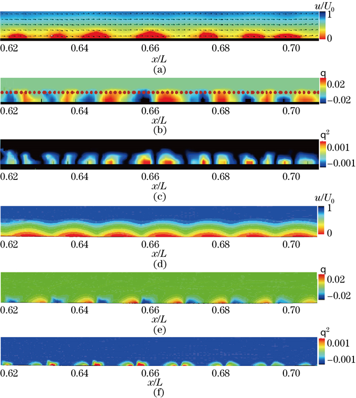 Experimental and numerical study of flow structures of the second-mode ...