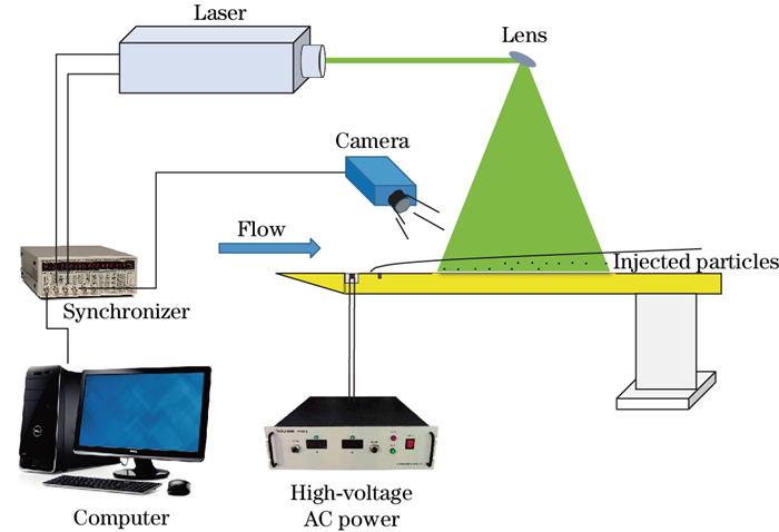 Transition control of Mach 6.5 hypersonic flat plate boundary layer