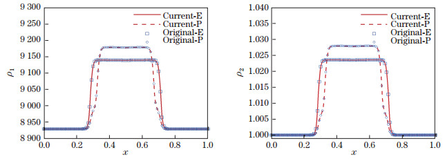 Transport diffuse interface model for simulation of solid-fluid interaction